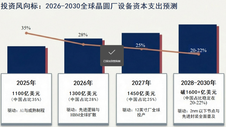 【光刻设备】2025年ASML财报深度分析与中国半导体制程演进透视：大湾区崛起与全球光刻格局展望图7