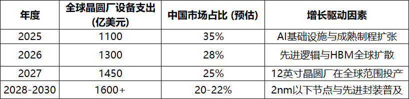 【光刻设备】2025年ASML财报深度分析与中国半导体制程演进透视：大湾区崛起与全球光刻格局展望图8