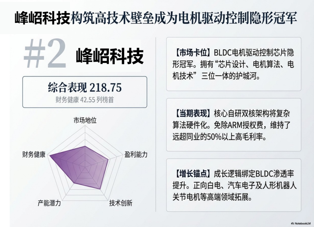 【五维分析】2025年国产MCU上市公司市场表现指数榜单图6