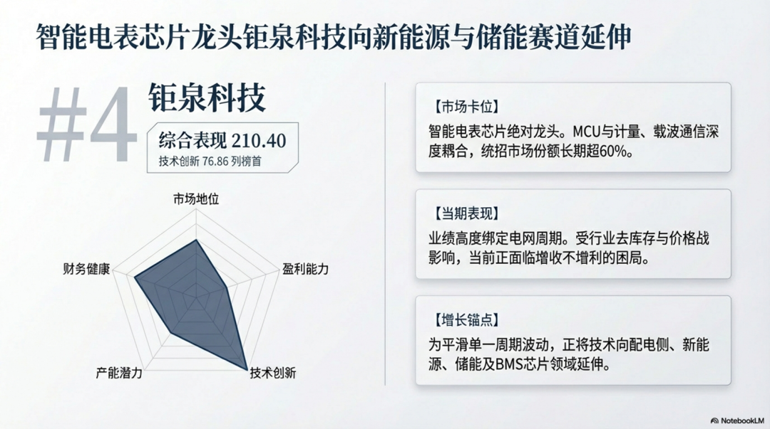【五维分析】2025年国产MCU上市公司市场表现指数榜单图8