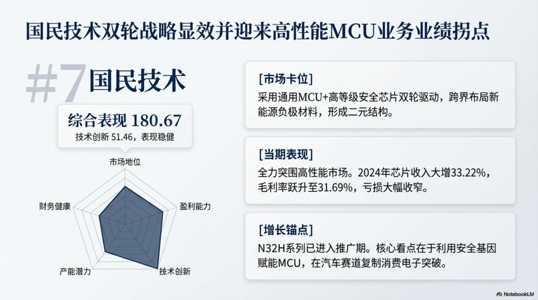 【五维分析】2025年国产MCU上市公司市场表现指数榜单图11