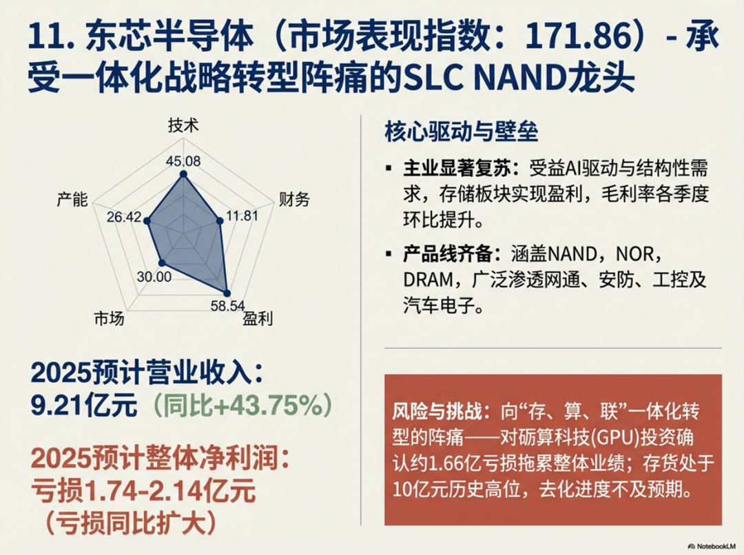 【五维分析】2025年国产MCU上市公司市场表现指数榜单图15