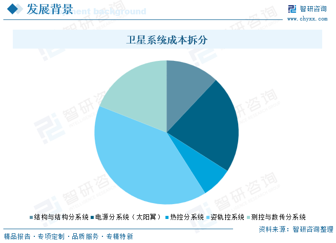2026年中国太空光伏行业发展背景、市场现状及未来趋势展望：受益于卫星发射数量激增及太空算力部署加速，太空光伏或成下一个增长蓝海[图]图6