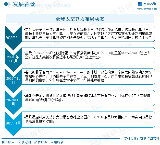 2026年中国太空光伏行业发展背景、市场现状及未来趋势展望：受益于卫星发射数量激增及太空算力部署加速，太空光伏或成下一个增长蓝海[图]图7