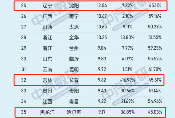 充电只要5分钟，比亚迪让油车党彻底破防了图11