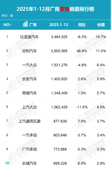 充电只要5分钟，比亚迪让油车党彻底破防了图12