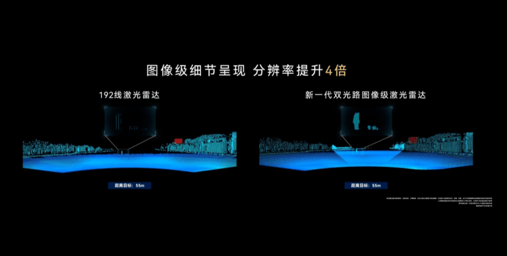 激光雷达，能拉爆鸿蒙五界的销量吗？图3