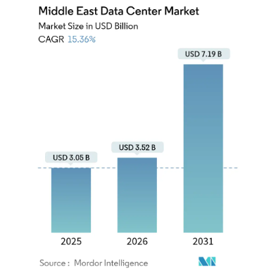 中东一场无人机轰炸，把全球智力干倒退了？图13