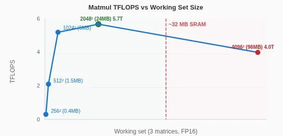 Mac mini不止养AI龙虾！苹果M4算力机密被曝光，Claude立新功图19