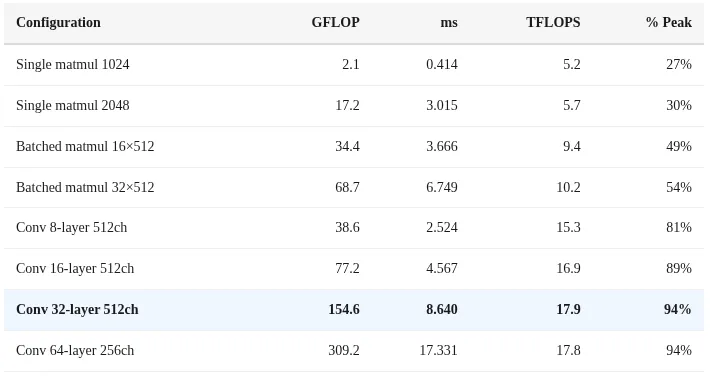 Mac mini不止养AI龙虾！苹果M4算力机密被曝光，Claude立新功图20