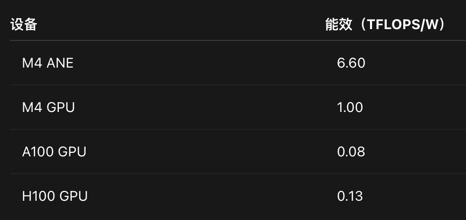 Mac mini不止养AI龙虾！苹果M4算力机密被曝光，Claude立新功图27