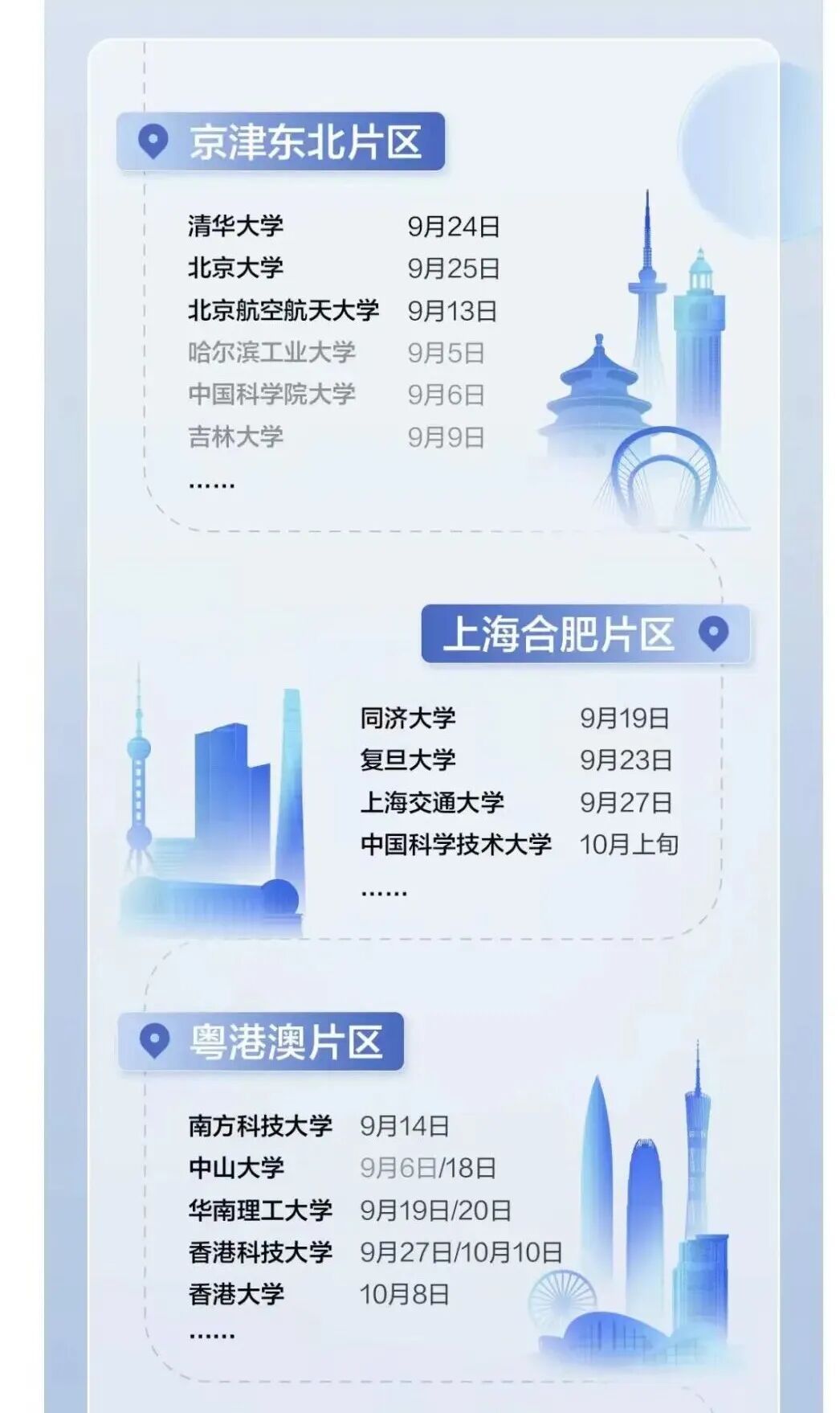 清华公布毕业生去向：出国比例仅8.5%，华为字节是最大赢家图2