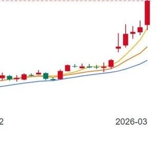 一周全球公司十大要闻 | 美国原油价格创最大单周涨幅；阿里千问技术负责人突然宣布离职