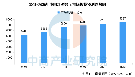 2026年中国智能可穿戴设备产业链图谱及投资布局分析图12