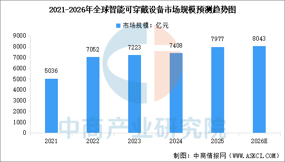 2026年中国智能可穿戴设备产业链图谱及投资布局分析图16