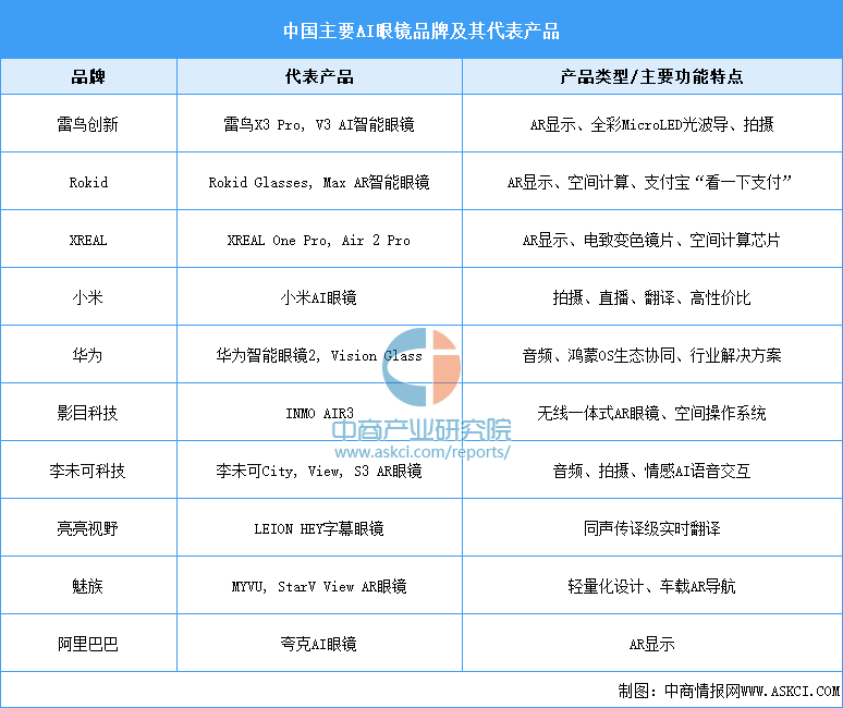 2026年中国智能可穿戴设备产业链图谱及投资布局分析图22
