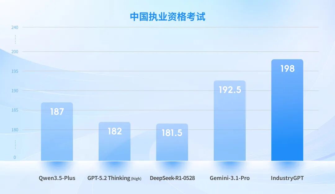 打败GPT-5.2，嵌入真实工业生产，这个大模型什么来头？图8