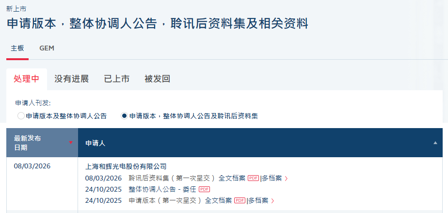 A股亏损六年&ldquo;换赛道&rdquo;赴港股！面板大厂通过港交所上市聆讯图1