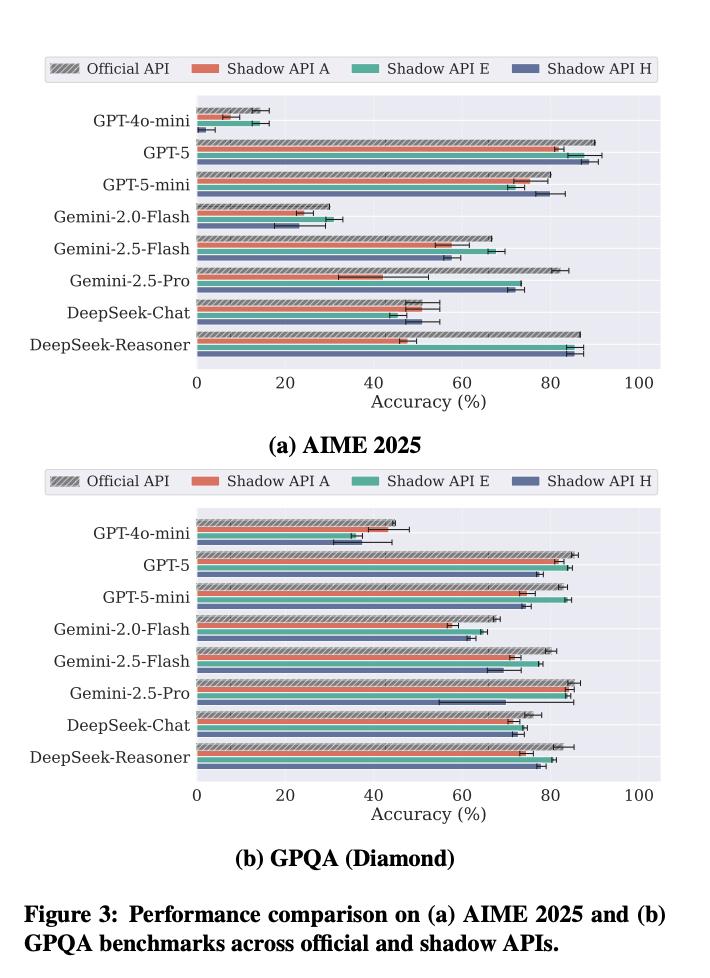 最懂大模型的人也逃不过杀猪盘？API生意背后的灰产链条图6