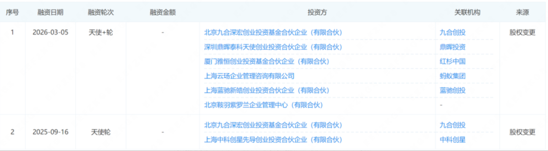 vivo前产品经理宋紫薇创业，获亿元融资图1