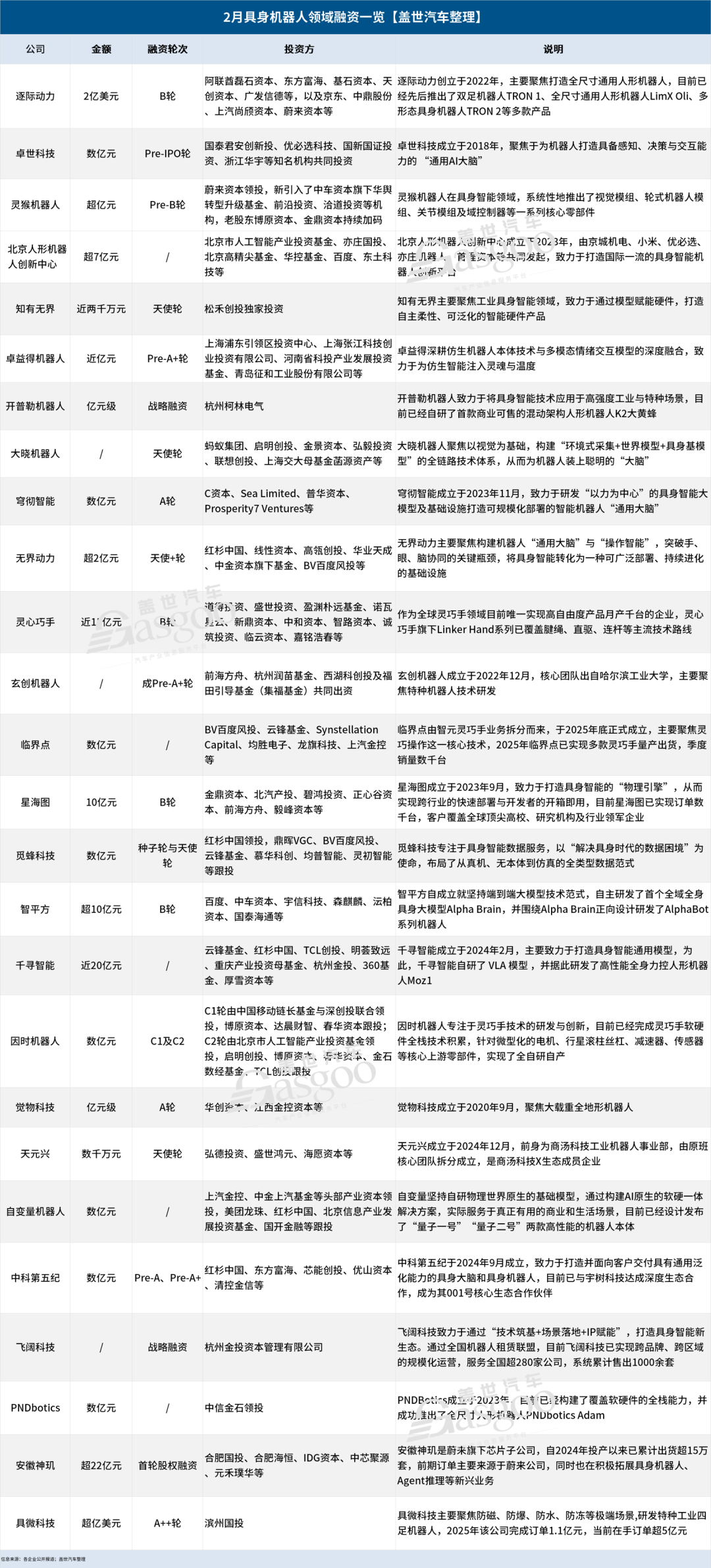 具身机器人的&ldquo;牌桌&rdquo;，越来越难上了图2