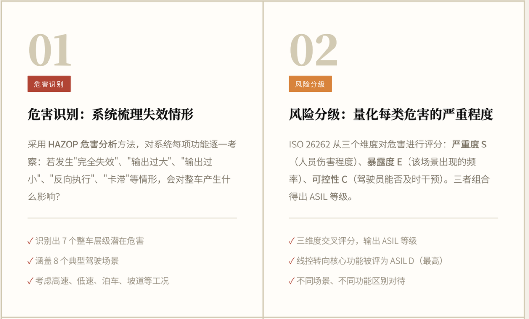 线控转向如何进行安全设计？图4