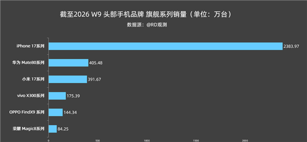 突发！薪资谈判破裂，芯片巨头8.9万人要罢工；养龙虾的第一批受害者出现了！OpenClaw给装惨用户自动转了笔钱；腾讯视频回应收视率造假图9