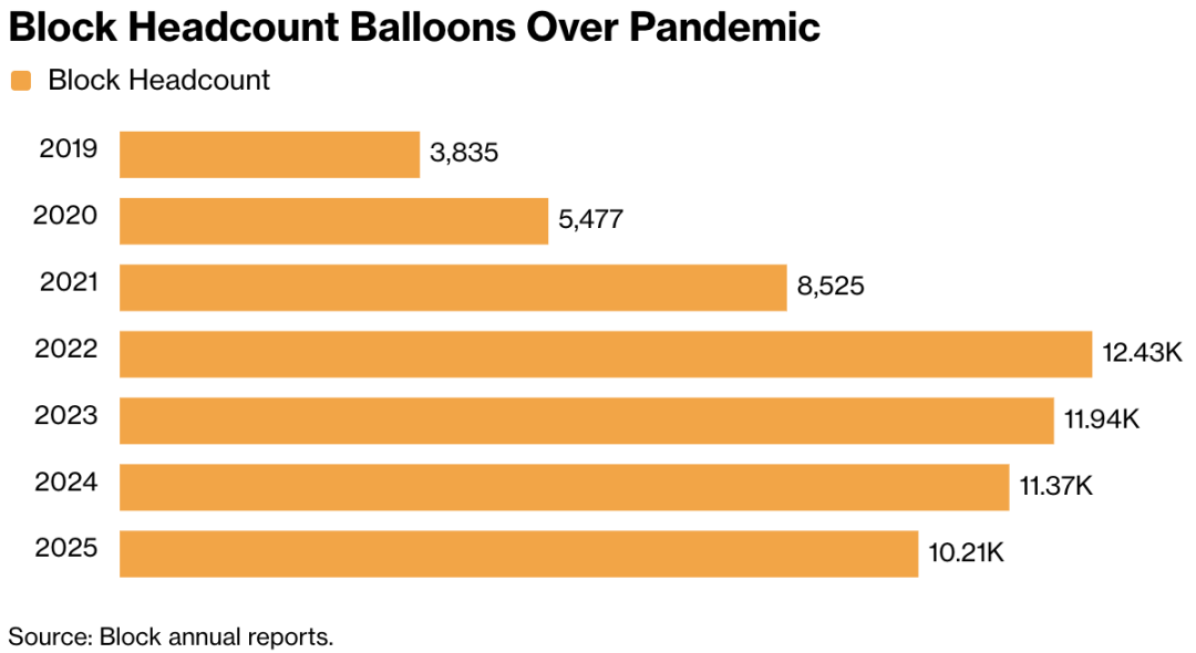 一夜裁员4000人！前推特CEO挥刀，硅谷白领的安全感崩了图11