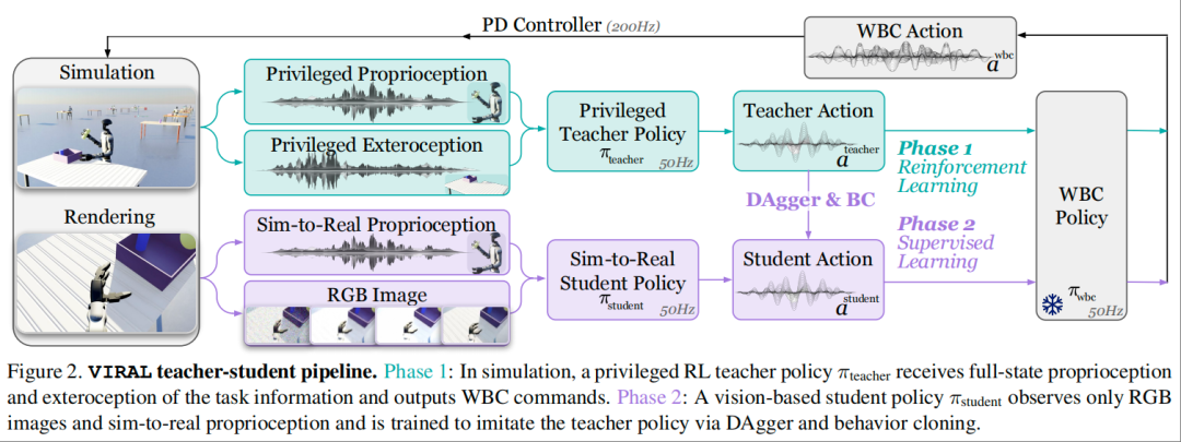 Loco-Manipulation的革命,正在跳出先移动后操作的无奈~图7