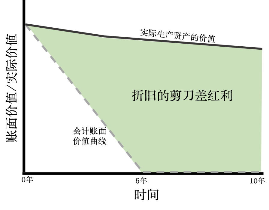 DRAM产业的九大进入壁垒图10
