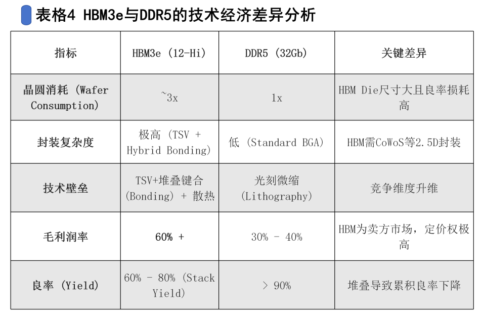 DRAM产业的九大进入壁垒图12