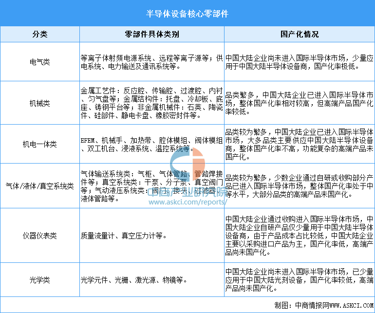 2026年中国半导体设备产业链图谱及投资布局分析图8
