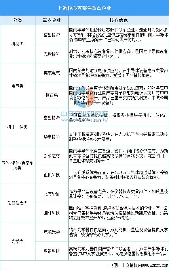2026年中国半导体设备产业链图谱及投资布局分析图9