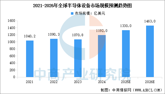 2026年中国半导体设备产业链图谱及投资布局分析图12