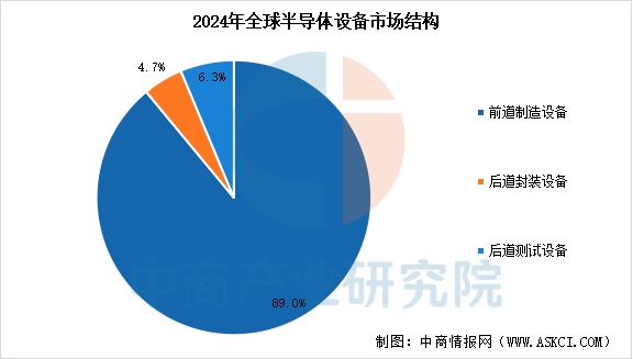 2026年中国半导体设备产业链图谱及投资布局分析图13