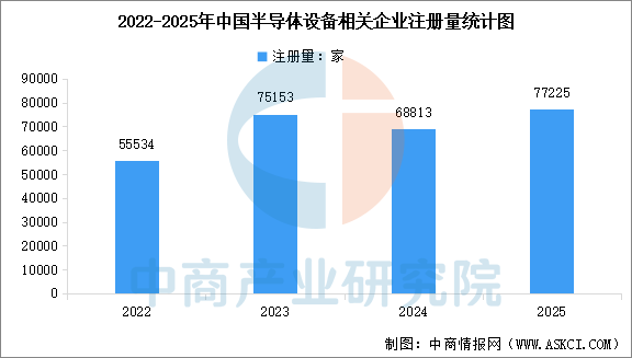 2026年中国半导体设备产业链图谱及投资布局分析图15