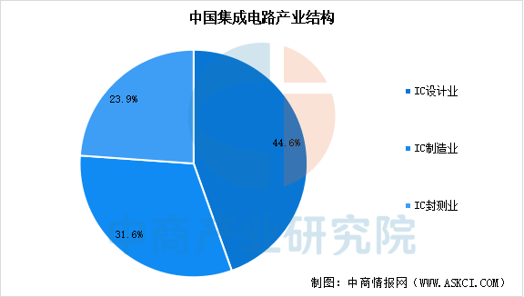 2026年中国半导体设备产业链图谱及投资布局分析图21