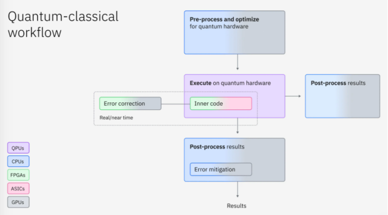 量子芯片会不会是下一个&ldquo;原子弹&rdquo;？图8