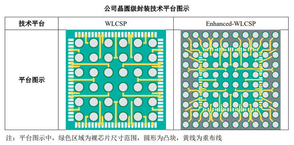 全球六大OSAT封测厂商综合实力对比图13