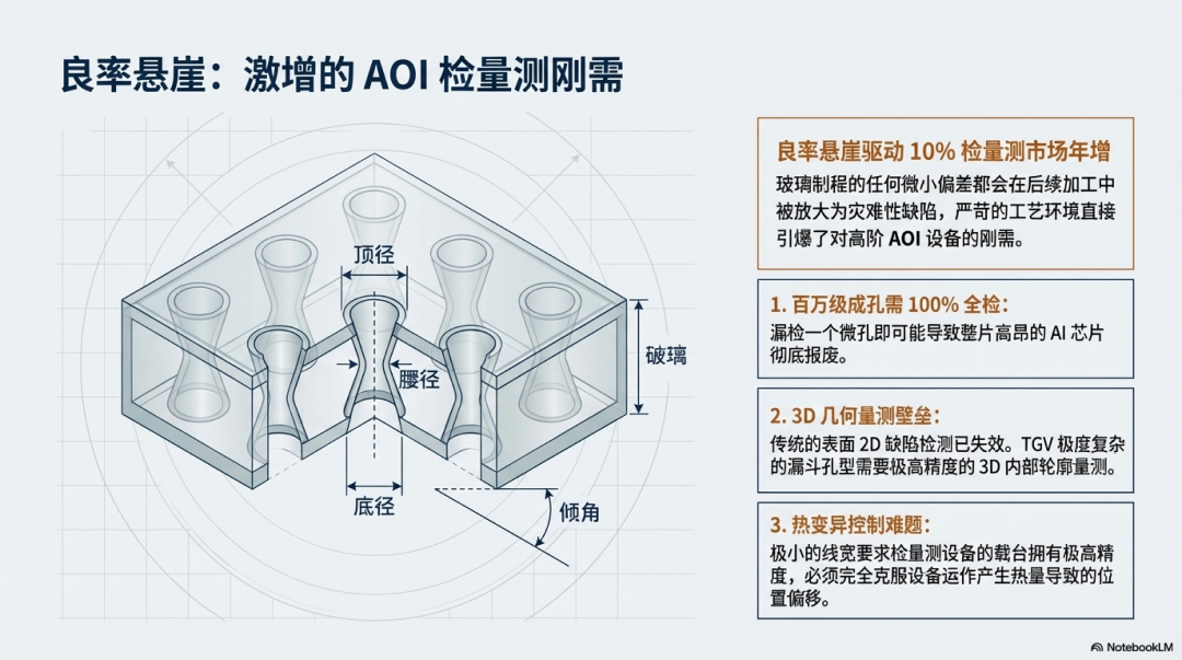 2026台湾半导体先进封装设备展望图13