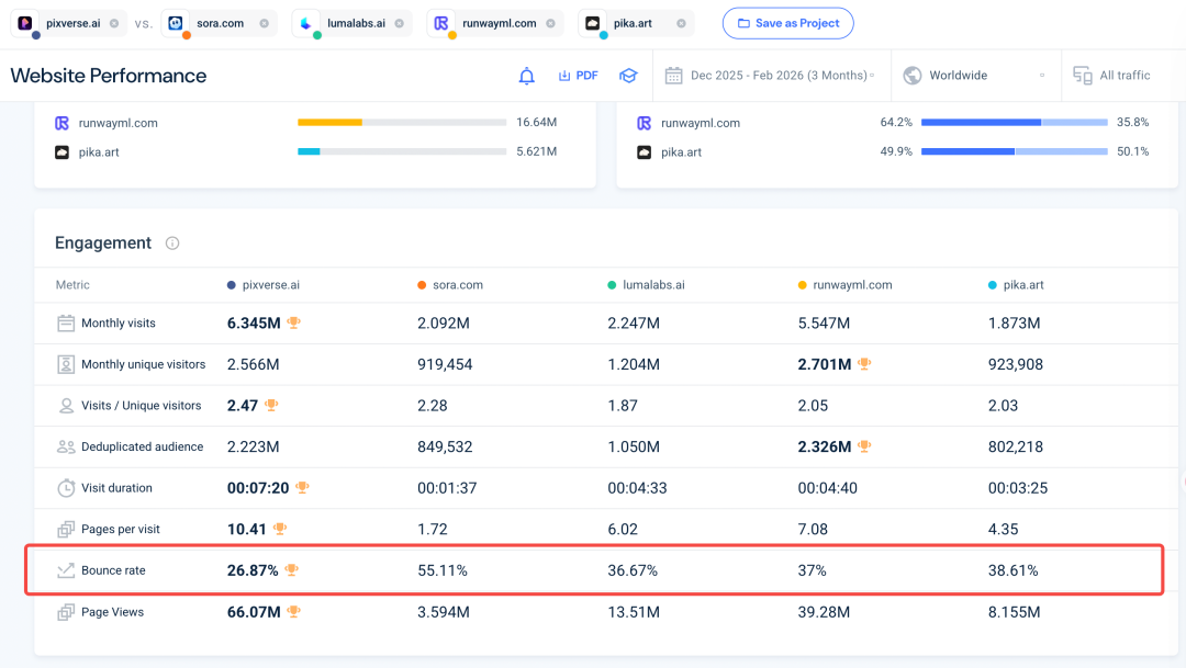 晚点独家丨爱诗融资 3 亿美元，中国视频生成最大单笔融资诞生图5