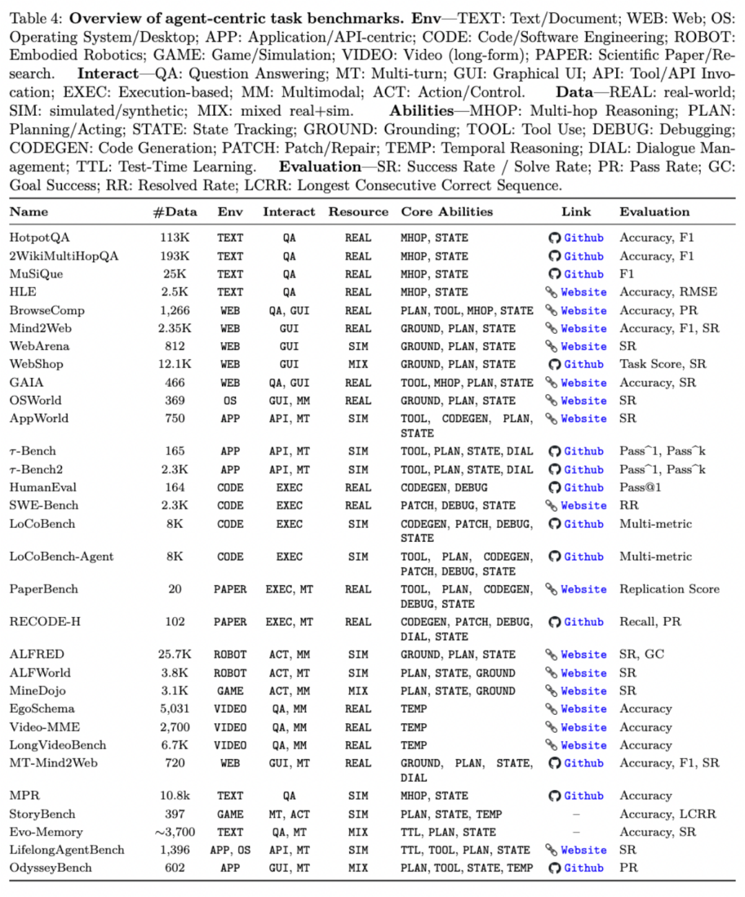 AI下半场的战场，从Agent记忆体正式打响图6