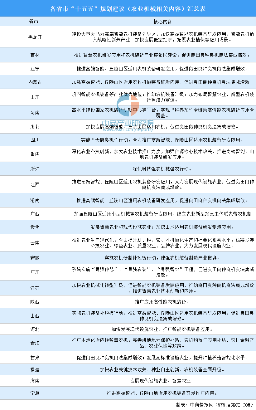 从“机械化”到“智能化”：解码“十五五”农业机械发展机遇图3