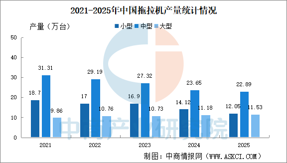 从“机械化”到“智能化”：解码“十五五”农业机械发展机遇图5