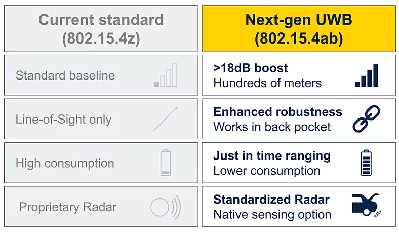 嵌入式的风向变了：2026纽伦堡嵌入式展透露这些趋势图5