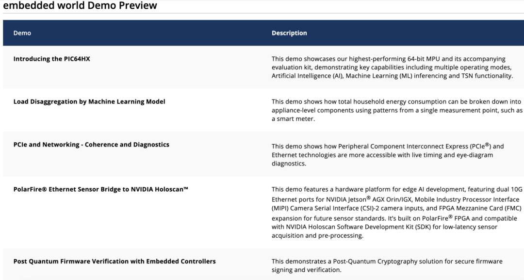 嵌入式的风向变了：2026纽伦堡嵌入式展透露这些趋势图7