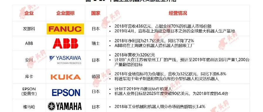 华为，30亿建超级工厂！图6