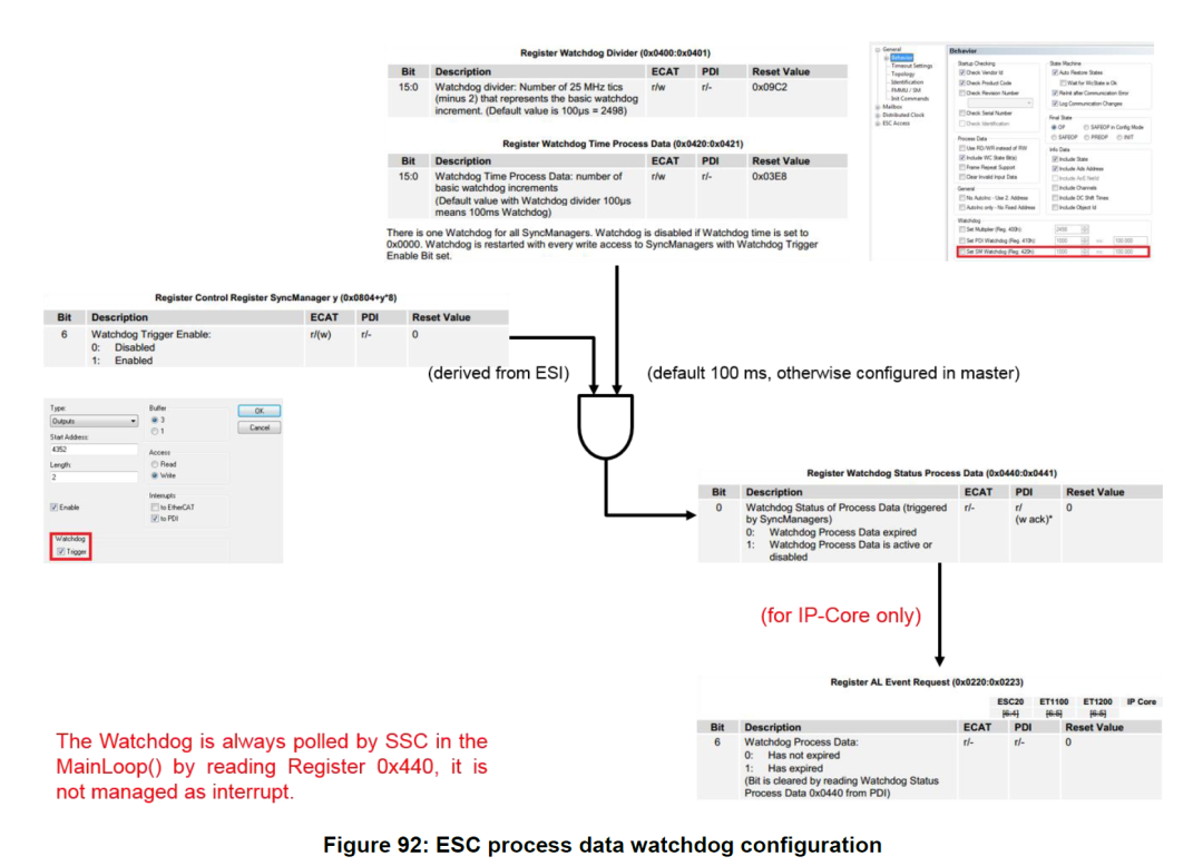 HPM知识库 | [EtherCAT] 从站运行过程中报错(错误码：0x1A\0x1B\0x2C)的代码分析图3