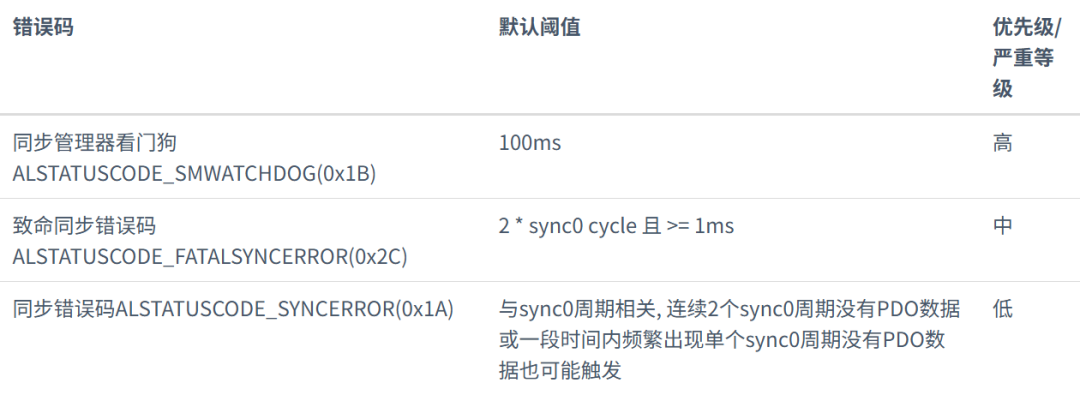 HPM知识库 | [EtherCAT] 从站运行过程中报错(错误码：0x1A\0x1B\0x2C)的代码分析图4