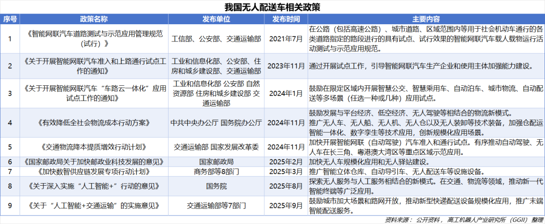 GGII：2025年中国无人配送车领域激光雷达定点客户数量排行榜图4